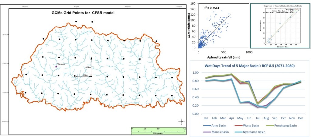 Beyond the Horizon: Projecting Bhutan’s Water Future in a Changing Climate