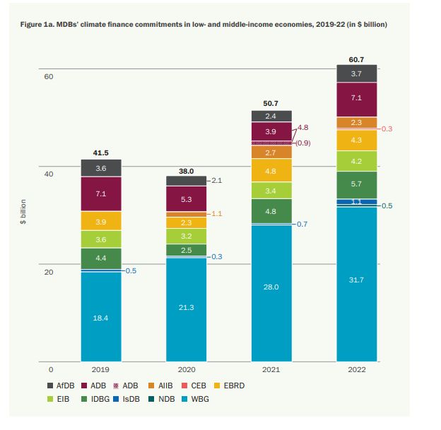 Accelerating Global Action Through the Green Climate Fund