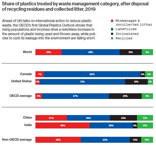 Drowning in Plastic: The Urgent Need to Tackle the Crisis Upstream