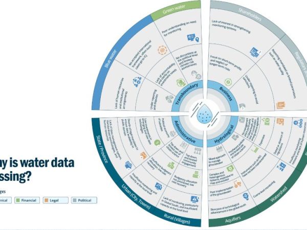 Transforming Water Governance Through&nbsp;Data