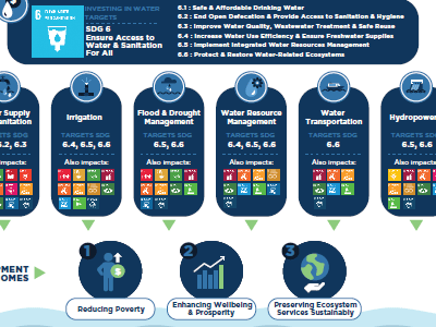 #COP29: A call to invest in our planet’s&nbsp;future